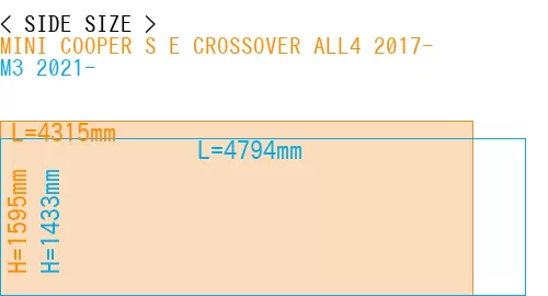 #MINI COOPER S E CROSSOVER ALL4 2017- + M3 2021-